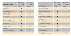 available-analytical-measurements available-analytical-measurements