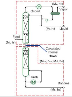 dsitillation-tower-fig1 dsitillation-tower-fig1