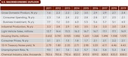 chemical-industry-outlook-Table-1-sm
