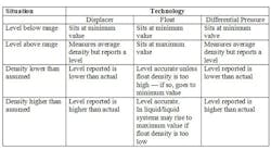 table1-level table1-level