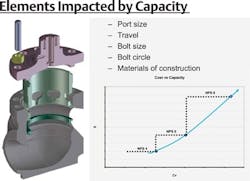 properly-size-control-valves-fig3 properly-size-control-valves-fig3