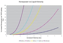 properly-size-control-valves-fig2 properly-size-control-valves-fig2