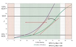 properly-size-control-valves-fig1 properly-size-control-valves-fig1