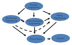properly-size-control-valves-fig4 properly-size-control-valves-fig4