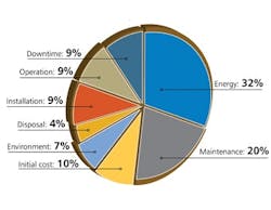 total-cost-of-pump-ownership-fig2 total-cost-of-pump-ownership-fig2