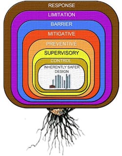 onion-skin-model-fig1 onion-skin-model-fig1