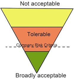 acceptable-risk-fig3