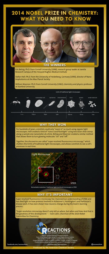 1660252917218 2014nobelprizechemistryinfographicsmall
