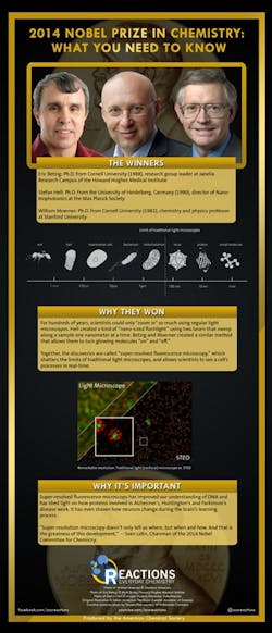 1660252917218 2014nobelprizechemistryinfographicsmall 1660252917218 2014nobelprizechemistryinfographicsmall