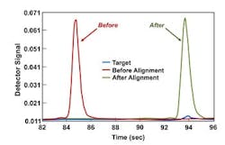 cow-approach-fig3 cow-approach-fig3