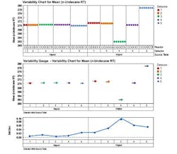 variability-guage-chart-fig4 variability-guage-chart-fig4