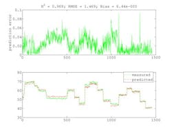 consider-robust-inferential-sensors-fig2 consider-robust-inferential-sensors-fig2