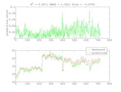 consider-robust-inferential-sensors-fig1 consider-robust-inferential-sensors-fig1