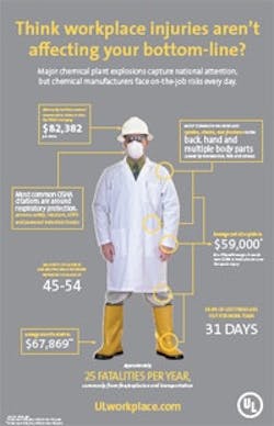 1660252971808 Chemicalindustrysafetyinfographic 1660252971808 Chemicalindustrysafetyinfographic