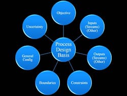 1409-key-elements-process-design-fig1 1409-key-elements-process-design-fig1