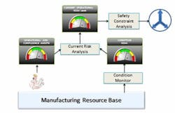 1408-plant-safety-limits-real-time-safety-monitoring-fig3 1408-plant-safety-limits-real-time-safety-monitoring-fig3