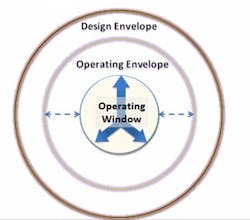 1408-plant-safety-limits-within-limits-fig2 1408-plant-safety-limits-within-limits-fig2