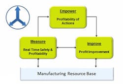 1408-plant-safety-limits-profitability-fig4 1408-plant-safety-limits-profitability-fig4