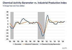 chembarometer chembarometer