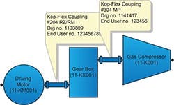 DriveConfig-Kop-Flex DriveConfig-Kop-Flex