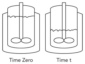 1660253117321 Batchconcentrationfig1