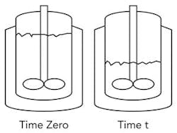 Batch-Concentration-fig1 Batch-Concentration-fig1