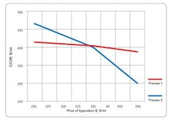 1406-economics-fig3 1406-economics-fig3