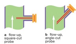 1406-vertical-liquid-line-fig5 1406-vertical-liquid-line-fig5