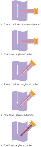 1406-vertical-gas-line-fig4 1406-vertical-gas-line-fig4