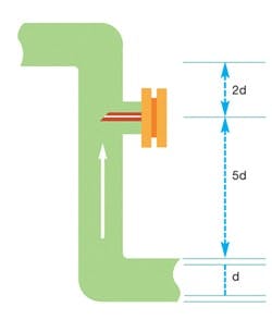 1406-nozzle-location-fig1 1406-nozzle-location-fig1