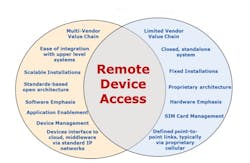 iot-v-m2m-edited-1 iot-v-m2m-edited-1