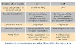 supplier-characteristics-edited-1 supplier-characteristics-edited-1