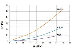 1405-impact-viscosity-wire-cloth-fig1 1405-impact-viscosity-wire-cloth-fig1