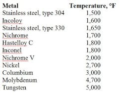 1405-max-operating-temp-wire-cloth-table2-small 1405-max-operating-temp-wire-cloth-table2-small