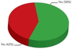 aa-figure3-paid-well aa-figure3-paid-well