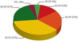aa-figure2-age-group aa-figure2-age-group