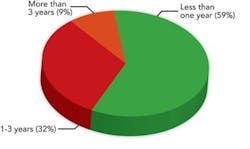 2014-salary-survey-fig1-sm 2014-salary-survey-fig1-sm