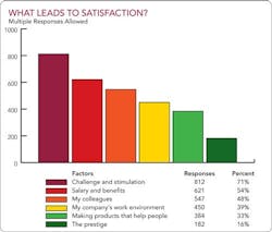 2014-sakary-survey-what-leads-satisfaction-fig5 2014-sakary-survey-what-leads-satisfaction-fig5