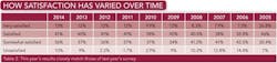 1404-satisfaction-varied-table2 1404-satisfaction-varied-table2