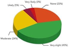 salary-survey-fired-laid-off-fig3 salary-survey-fired-laid-off-fig3