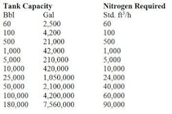 1404-tank-blanketing-table2-edited-1 1404-tank-blanketing-table2-edited-1