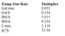 1404-tank-blanketing-table1 1404-tank-blanketing-table1