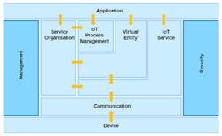 Iot-architecture-fig2 Iot-architecture-fig2