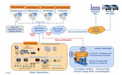 the-conneted-plant the-conneted-plant