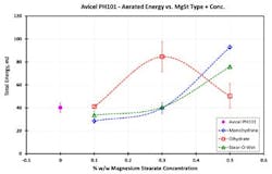 1404-inoacet-aerated-energy-fig2 1404-inoacet-aerated-energy-fig2