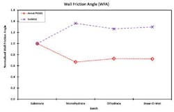1404-influence-wall-friction-fig3 1404-influence-wall-friction-fig3