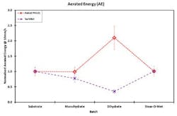 1404-different-substrate-response-fig4 1404-different-substrate-response-fig4