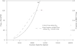1404-flow-relationships-fig1 1404-flow-relationships-fig1