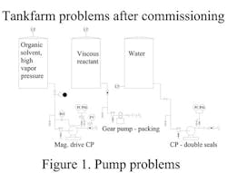 1403-pump-problems-fig1 1403-pump-problems-fig1
