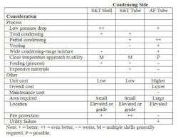 1402-how-condenser-types-compare-table1 1402-how-condenser-types-compare-table1